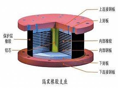 青神县通过构建力学模型来研究摩擦摆隔震支座隔震性能