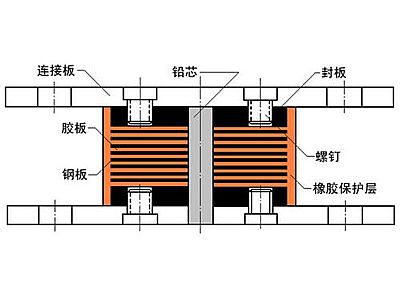 青神县抗震支座施工-普通板式橡胶支座厂家